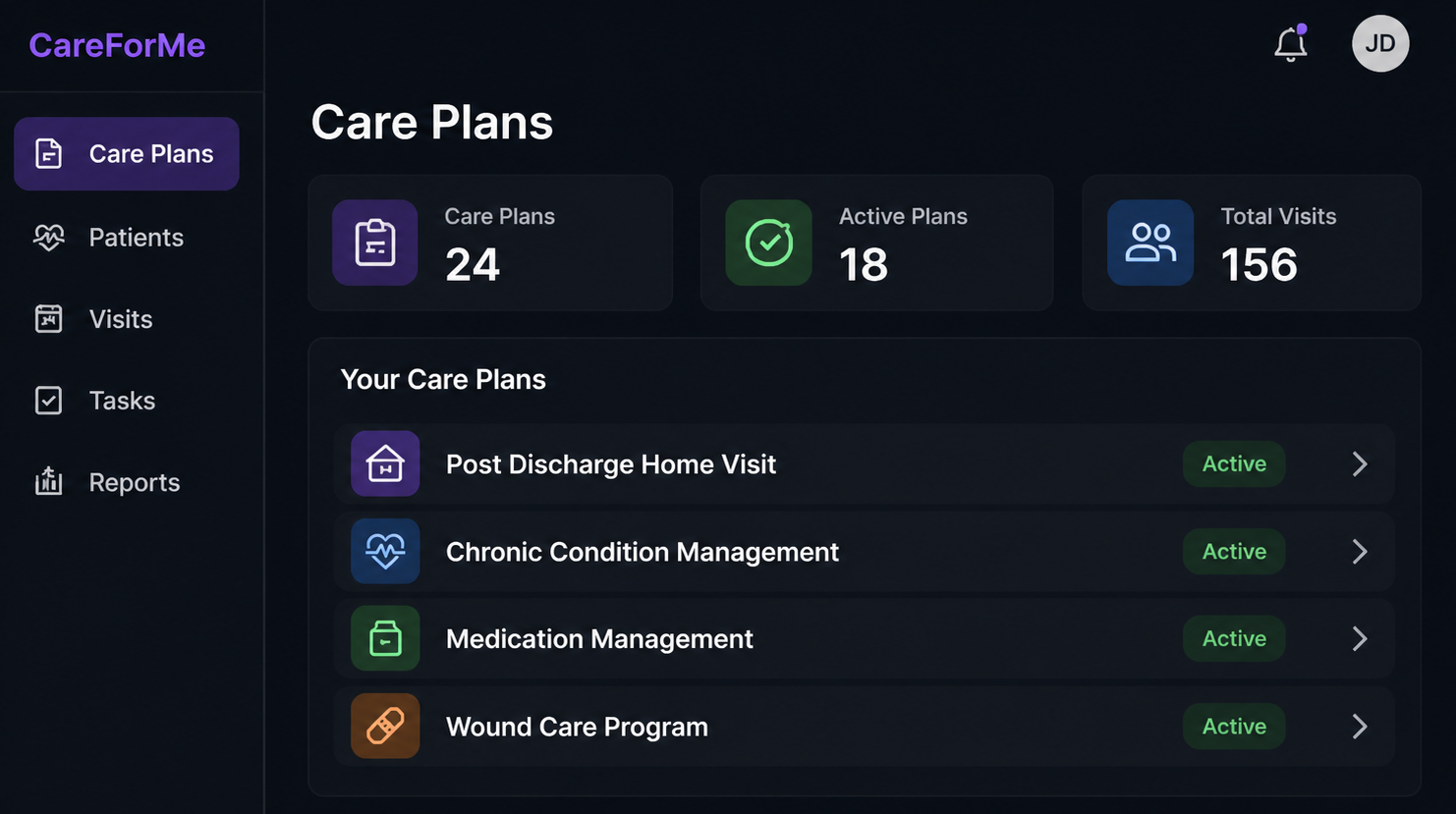 CareForMe care plans dashboard